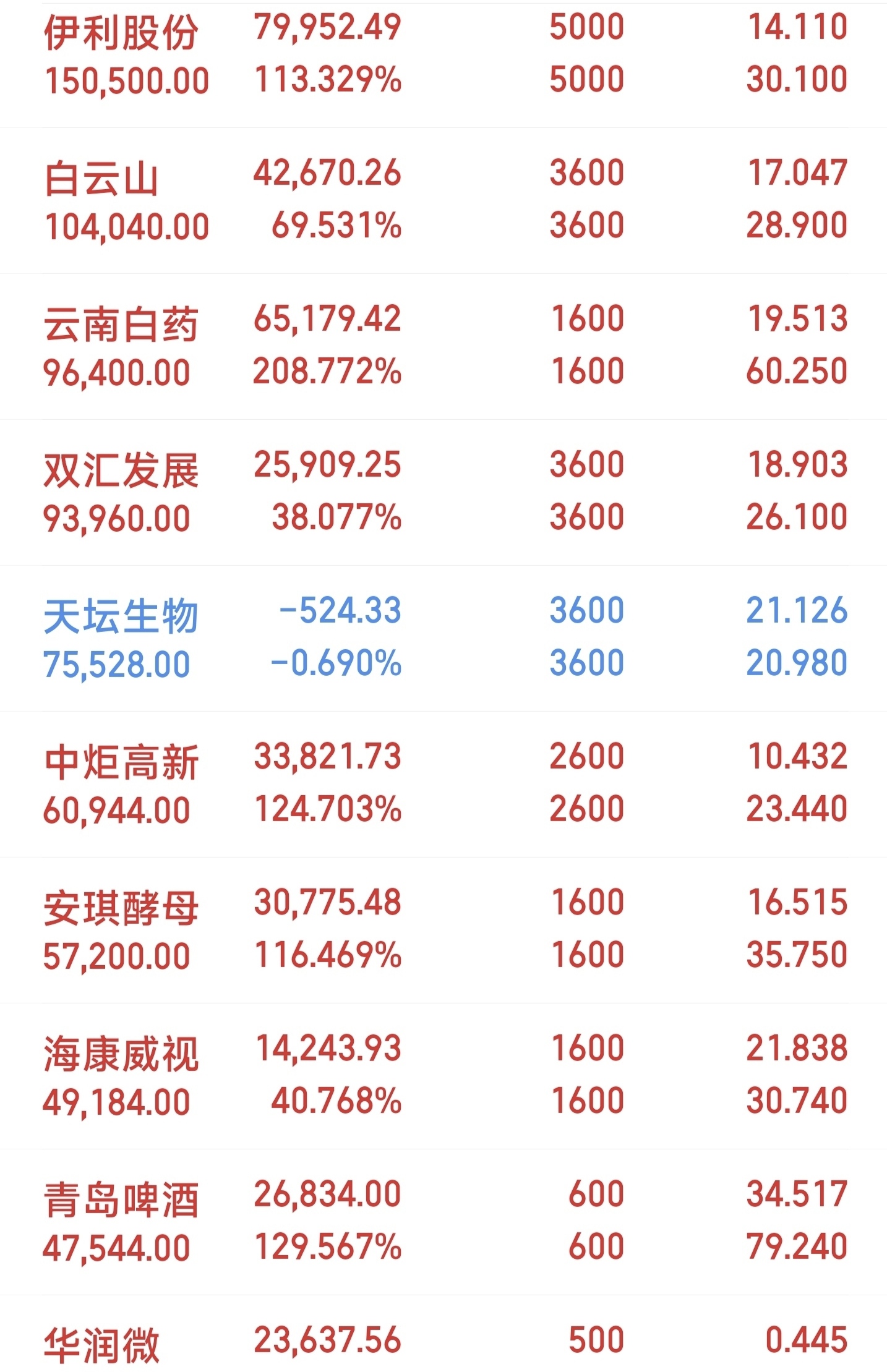 深天马上半年归母净利润同比增长超138%