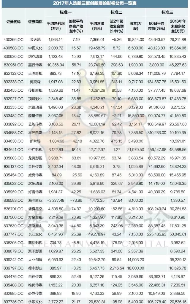 新三板创新层公司希源股份大宗交易折价30%，成交金额70万元