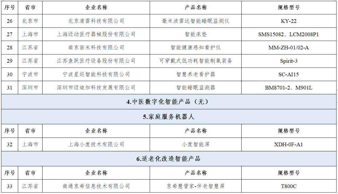 智慧养老产品如何“叫好又叫座”
