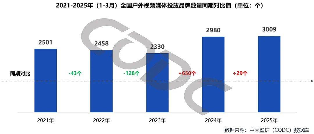 2025旅游演艺行业市场现状及未来趋势、发展规划分析_人保车险   品牌优势——快速了解燃油汽车车险,人保车险