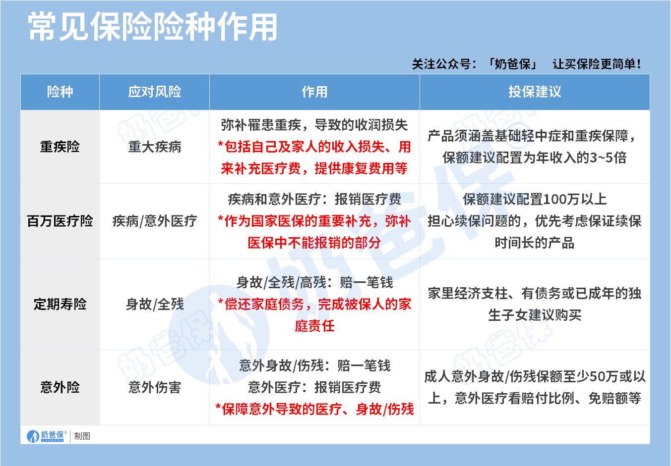 保险有温度,人保护你周全_2025年阻燃剂行业市场分析及未来发展趋势