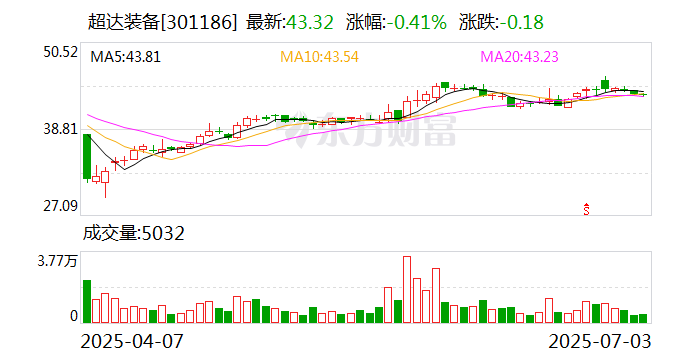 毕得医药：7月15日召开董事会会议
