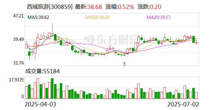 精艺股份：7月14日召开董事会会议
