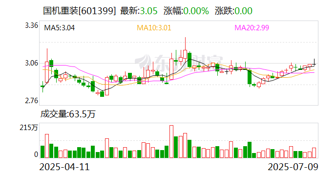毕得医药：7月15日召开董事会会议