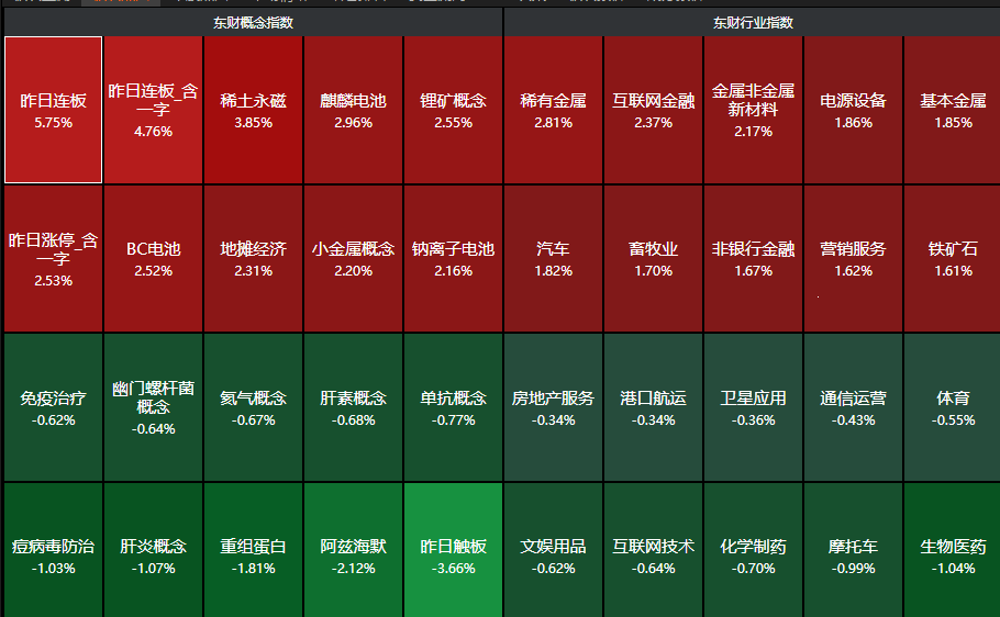 7月15日华宏科技涨停：汽车拆解，稀土磁材，电梯概念热股