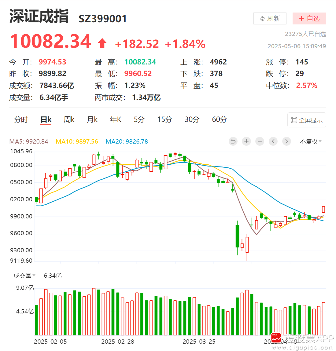 7月15日华宏科技涨停：汽车拆解，稀土磁材，电梯概念热股