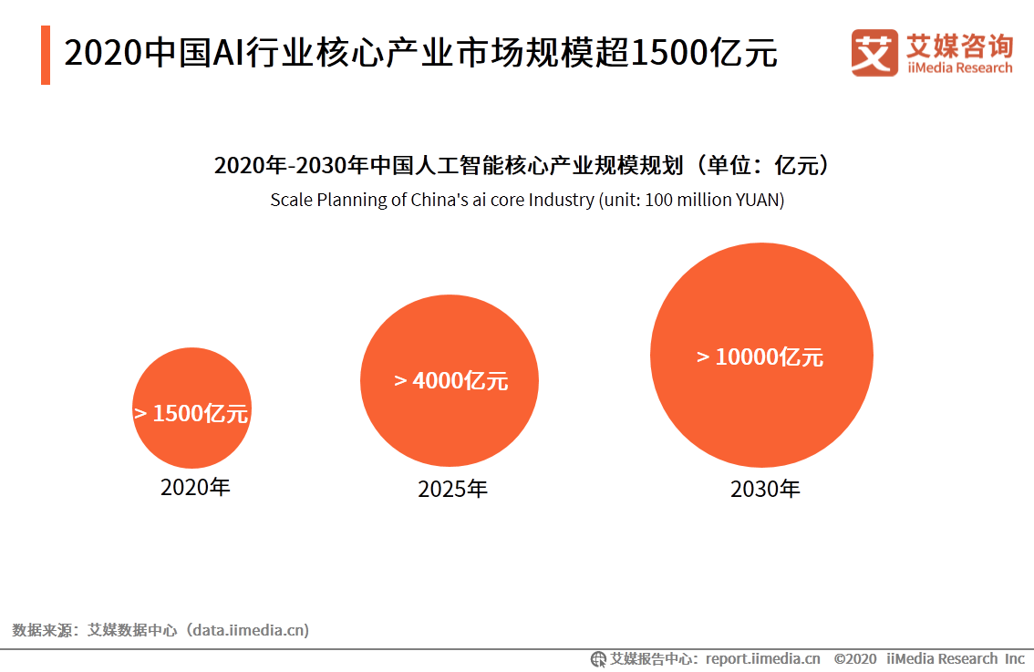 2025年中国人工智能+行业发展环境分析及未来趋势展望_人保财险政银保 ,人保护你周全