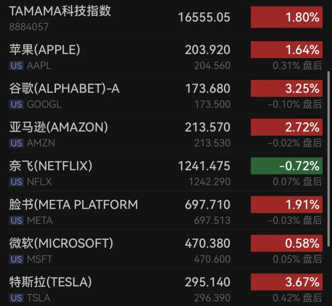 国内商品期货夜盘开盘 玻璃跌逾1%