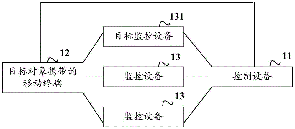 大华股份获得发明专利授权：“一种数据传输方法、终端、系统和计算机可读存储介质”