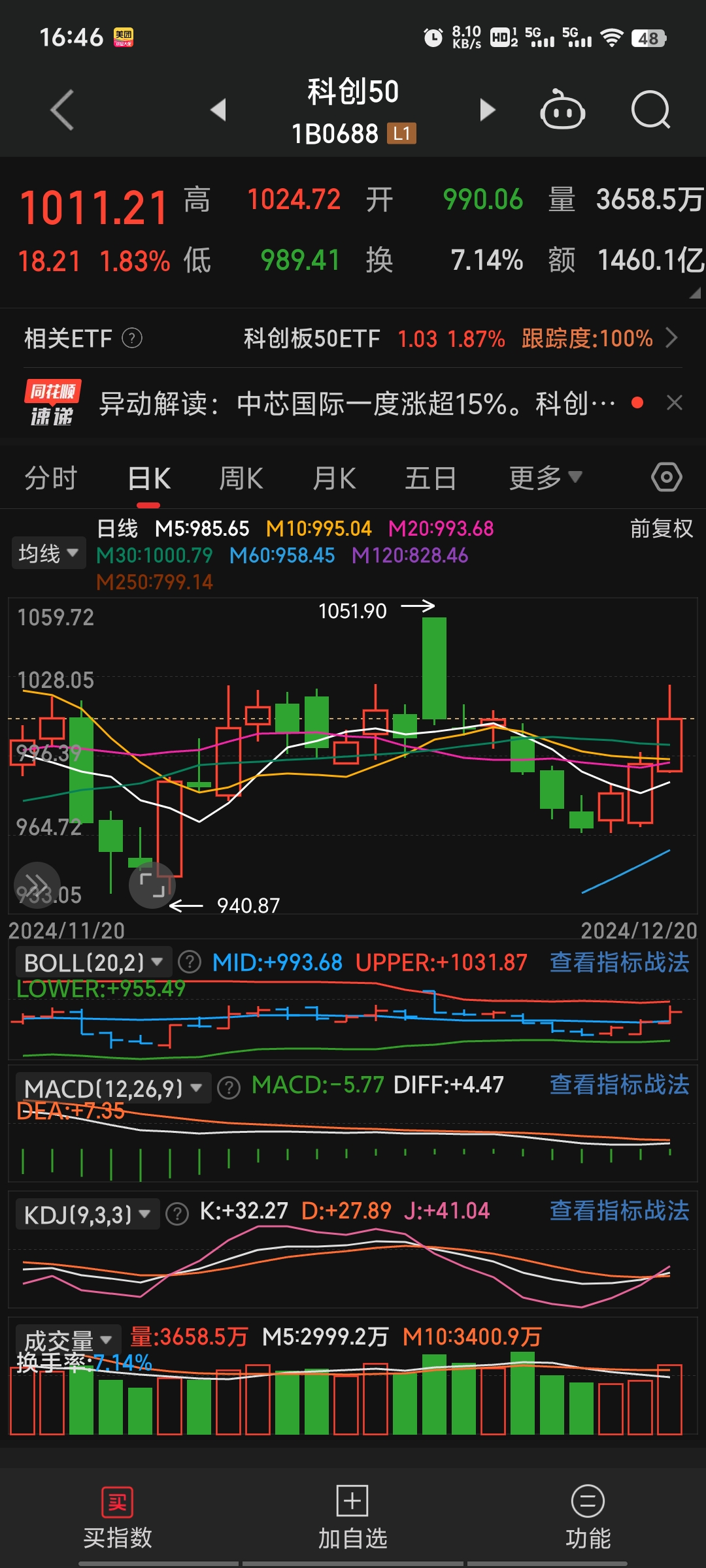 7月16日韩国KOSPI指数收盘下跌0.9%