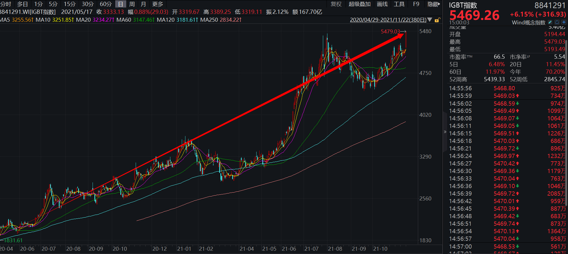 7月16日扬电科技涨停