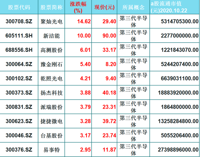 7月16日扬电科技涨停
