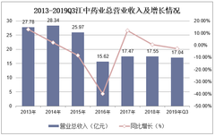 2025年中药配方颗粒行业发展现状、竞争格局及未来发展趋势分析_保险有温度,人保有温度