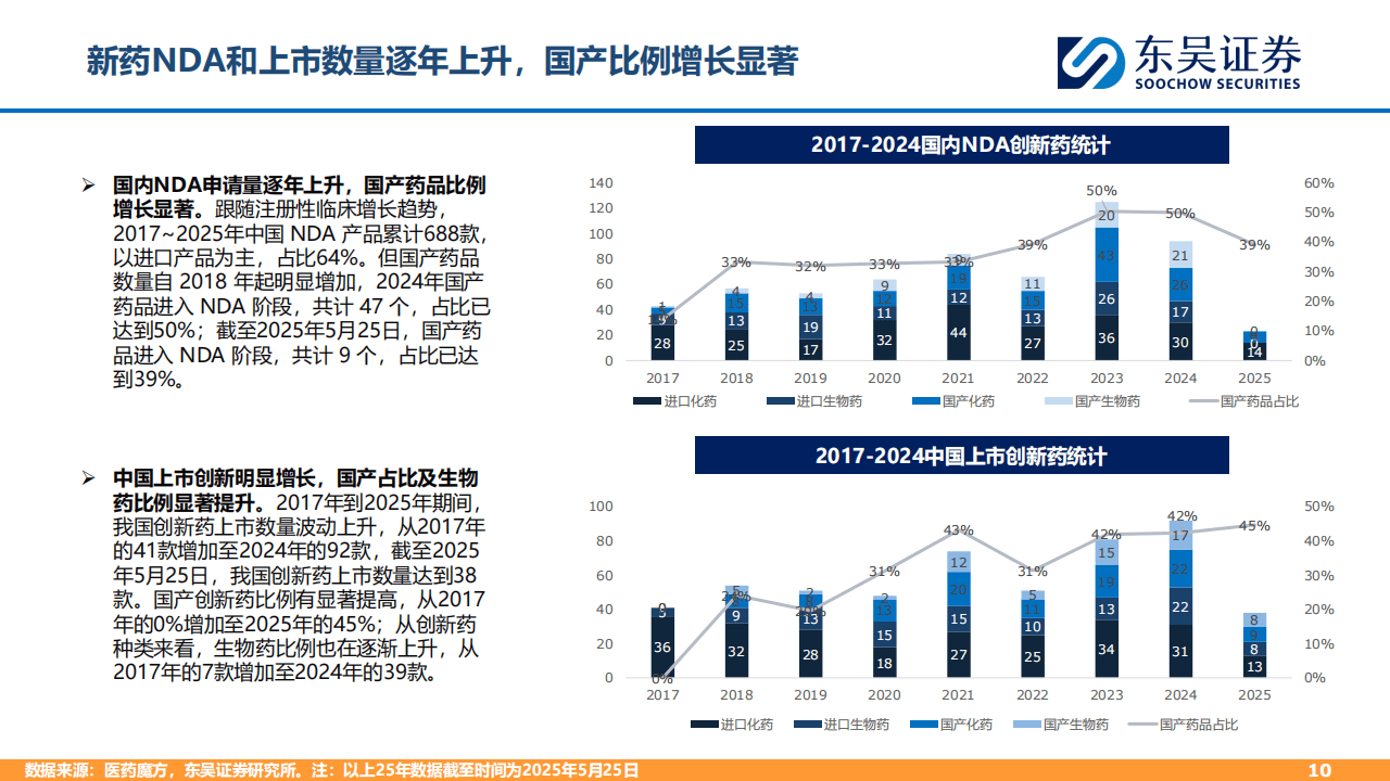创新药ETF领涨2%！医保商保双驱动在即，引爆板块估值修复