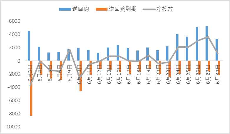 债市日报：7月17日