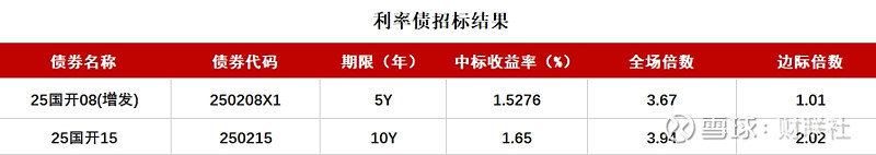 债市日报：7月17日