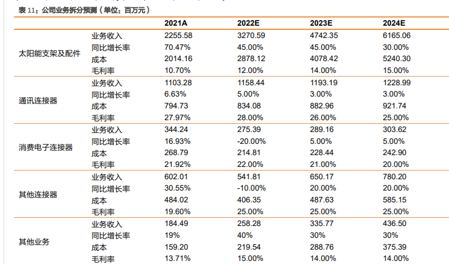 意华股份：截至2025年7月10日股东人数为35485