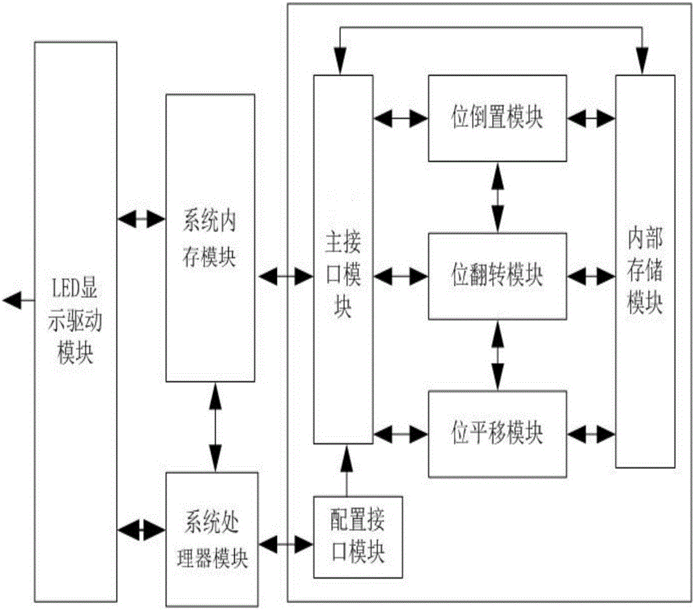 启迪设计获得实用新型专利授权：“地下室排水限压抗浮水位控制系统”