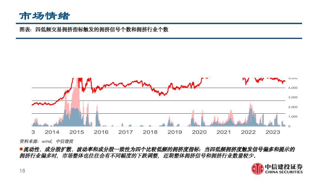 十一批集采“豁免”创新药，机构坚定看多！