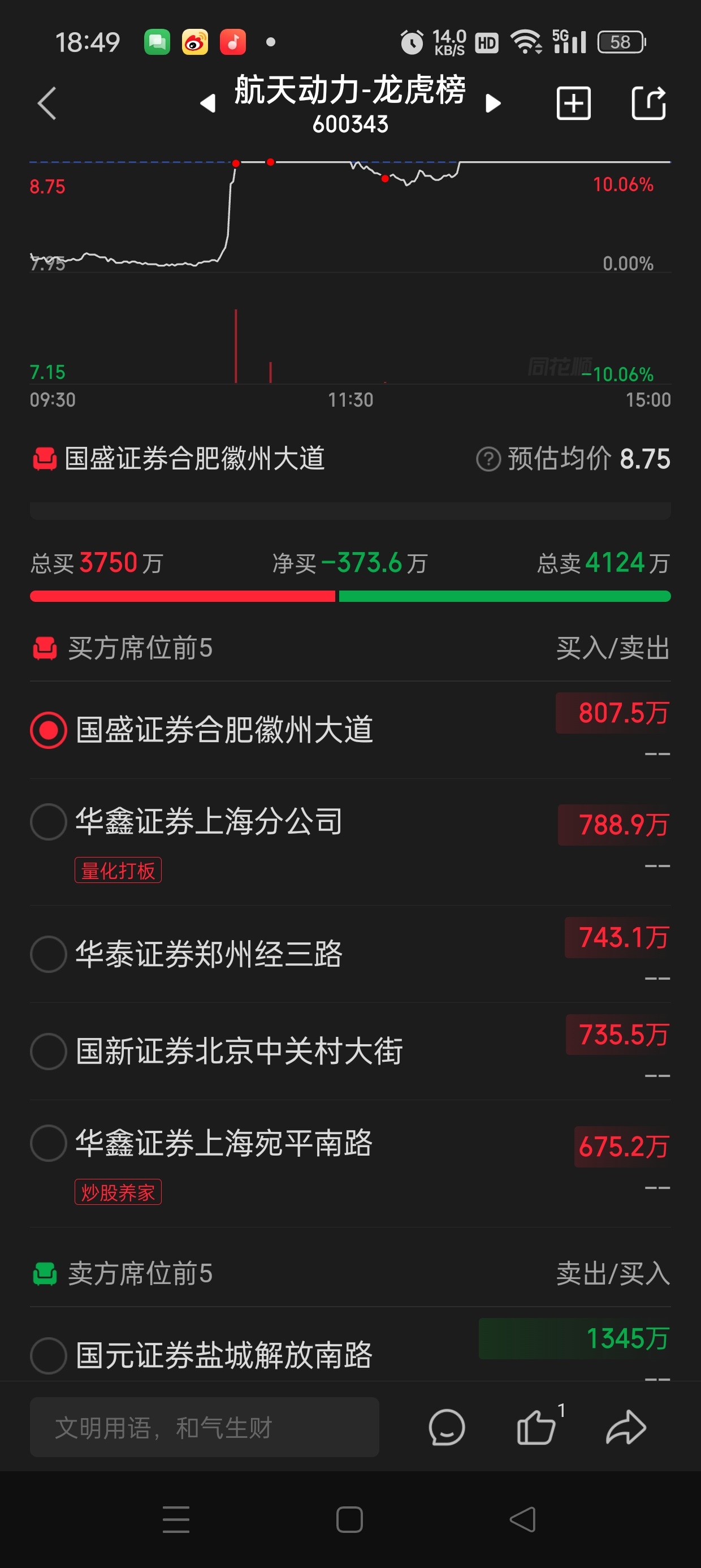 航天动力7月18日龙虎榜数据