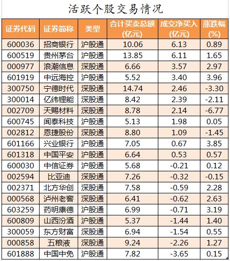 联环药业龙虎榜数据（7月18日）
