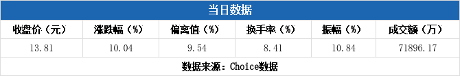 君禾股份7月18日龙虎榜数据