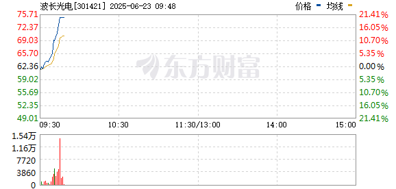 禽流感概念下跌0.90%，8股主力资金净流出超千万元