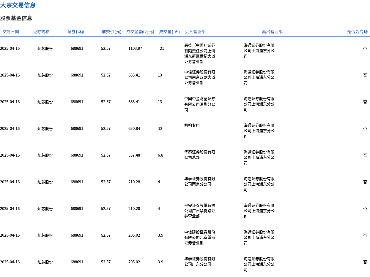 中国平安大宗交易成交234.70万股 成交额1.20亿元