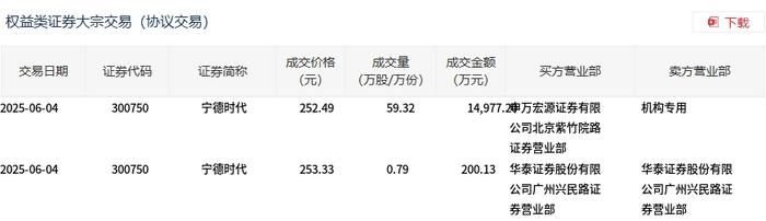 中国平安大宗交易成交234.70万股 成交额1.20亿元