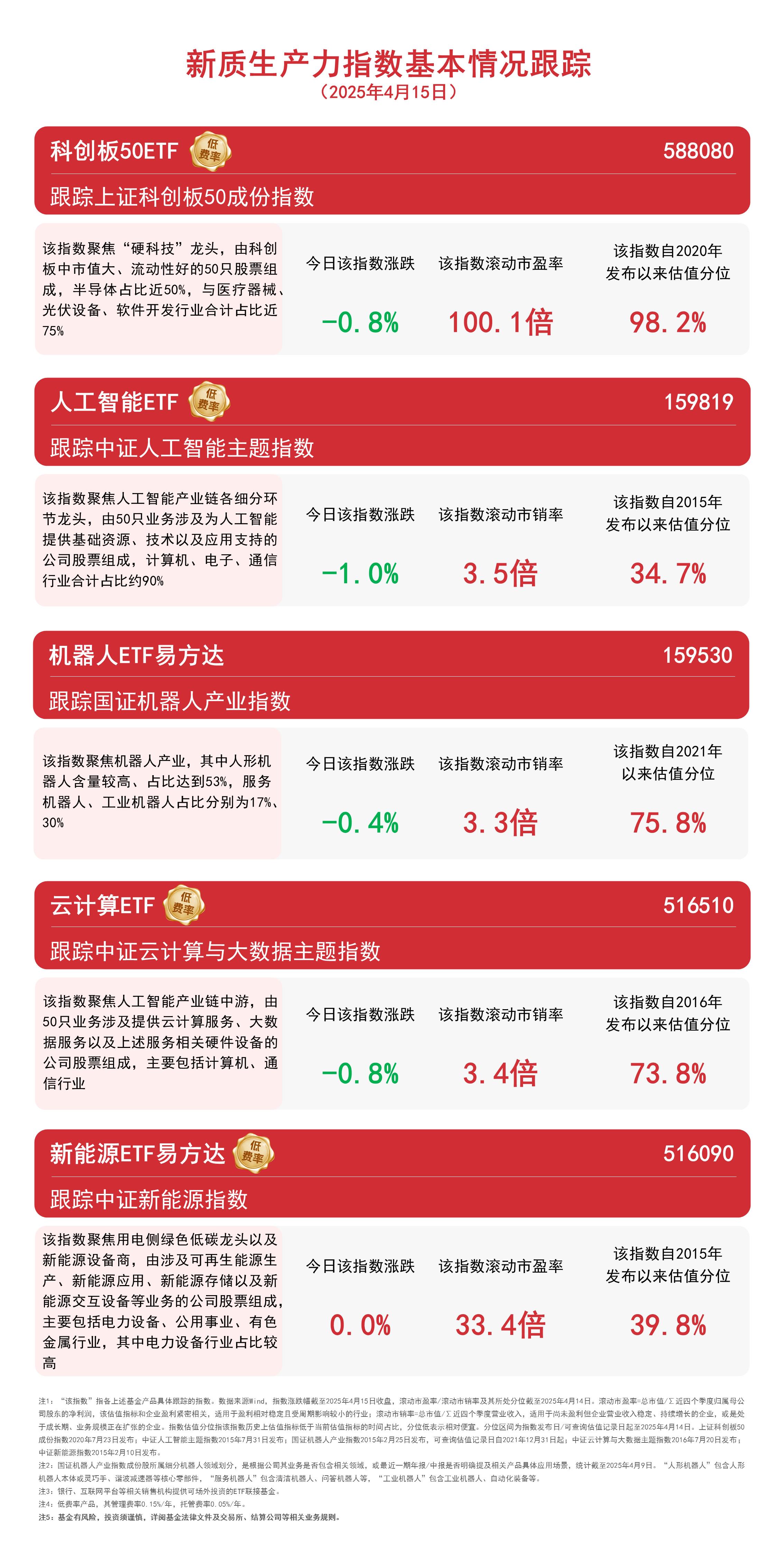 中证800指数ETF今日合计成交额2.87亿元，环比增加207.13%