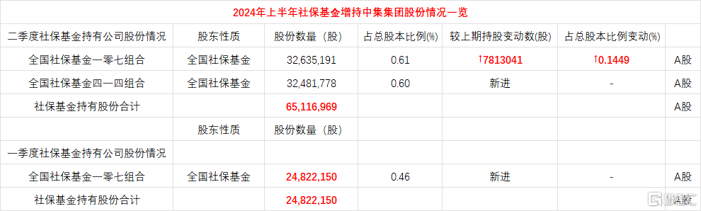 中集集团获得发明专利授权：“踏步总成及车辆”