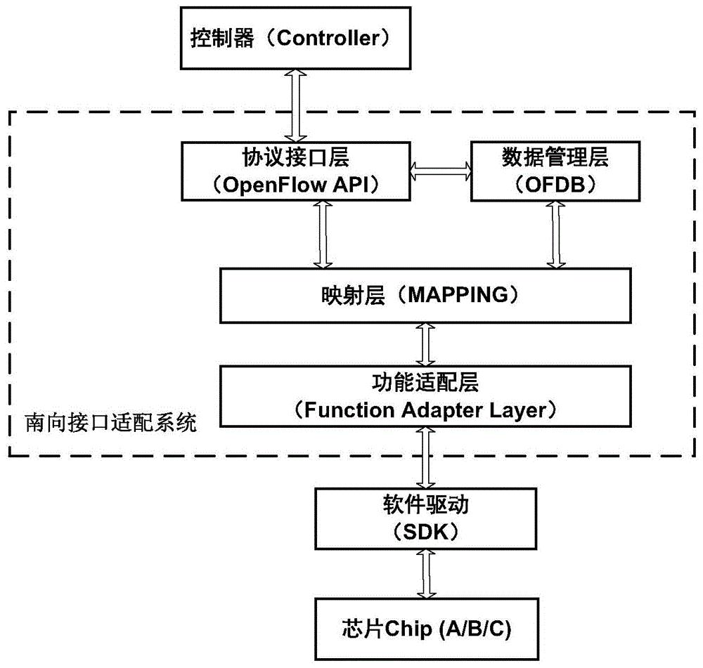 烽火通信获得发明专利授权：“一种用于设备故障预测的模型优化方法和装置”