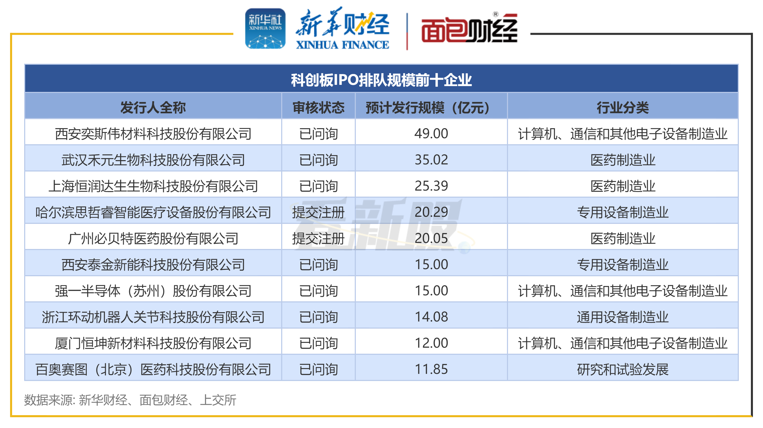 北芯生命科创板IPO过会 核心产品填补国内空白