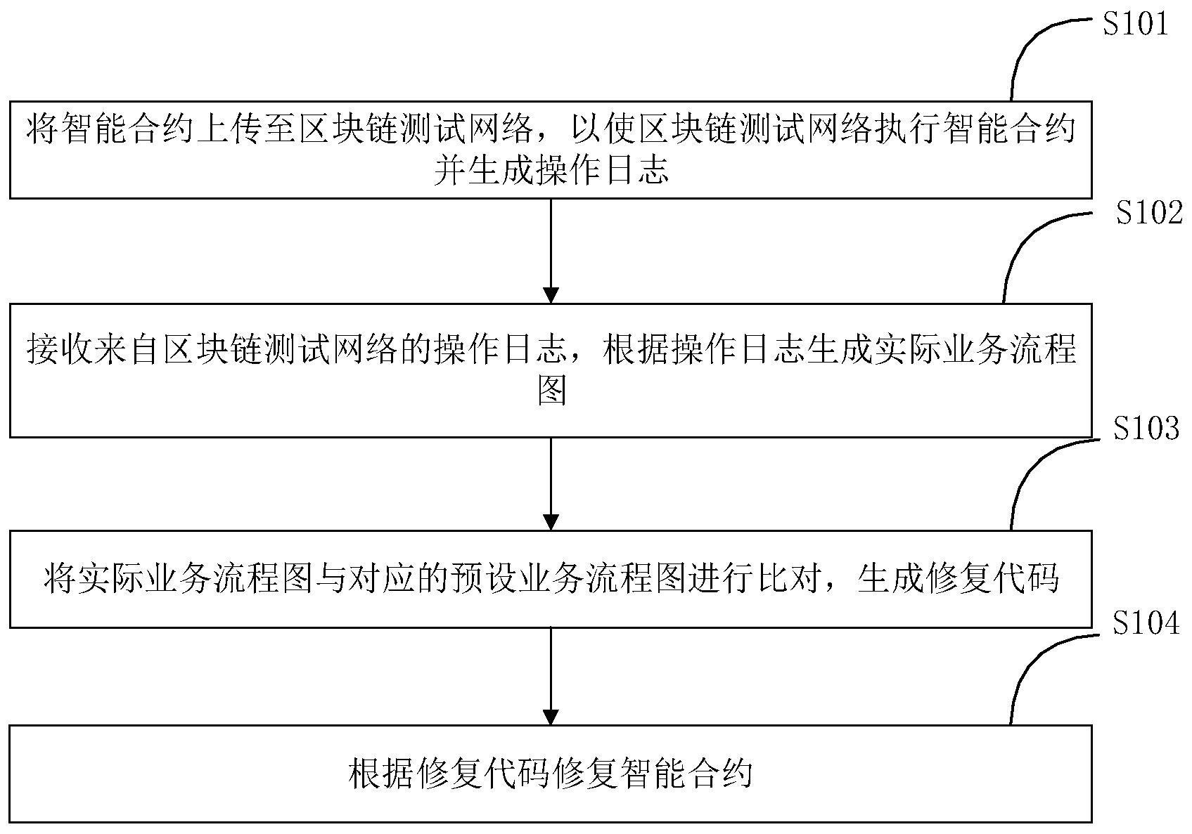 工商银行获得发明专利授权：“目标模型的训练方法及装置”