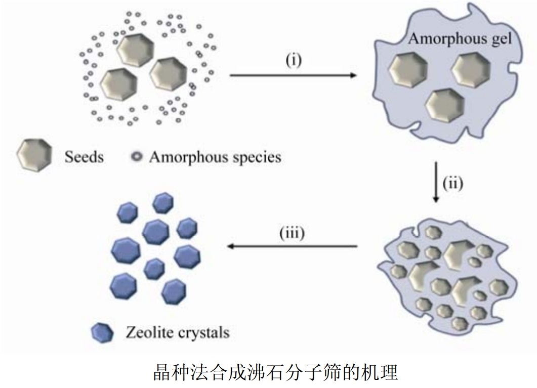 中国石油获得发明专利授权：“一种高岭土微球原位晶化合成的小晶粒高硅ZSM-5分子筛及其制备方法”