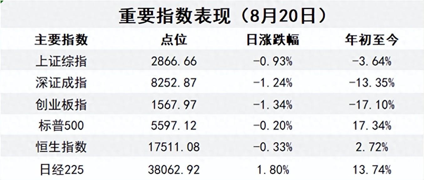 7月LPR报价出炉：5年期和1年期利率均维持不变