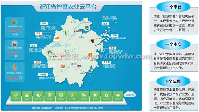 托普云农新注册《植物高光谱数字表型采集分析系统V1.0》项目的软件著作权