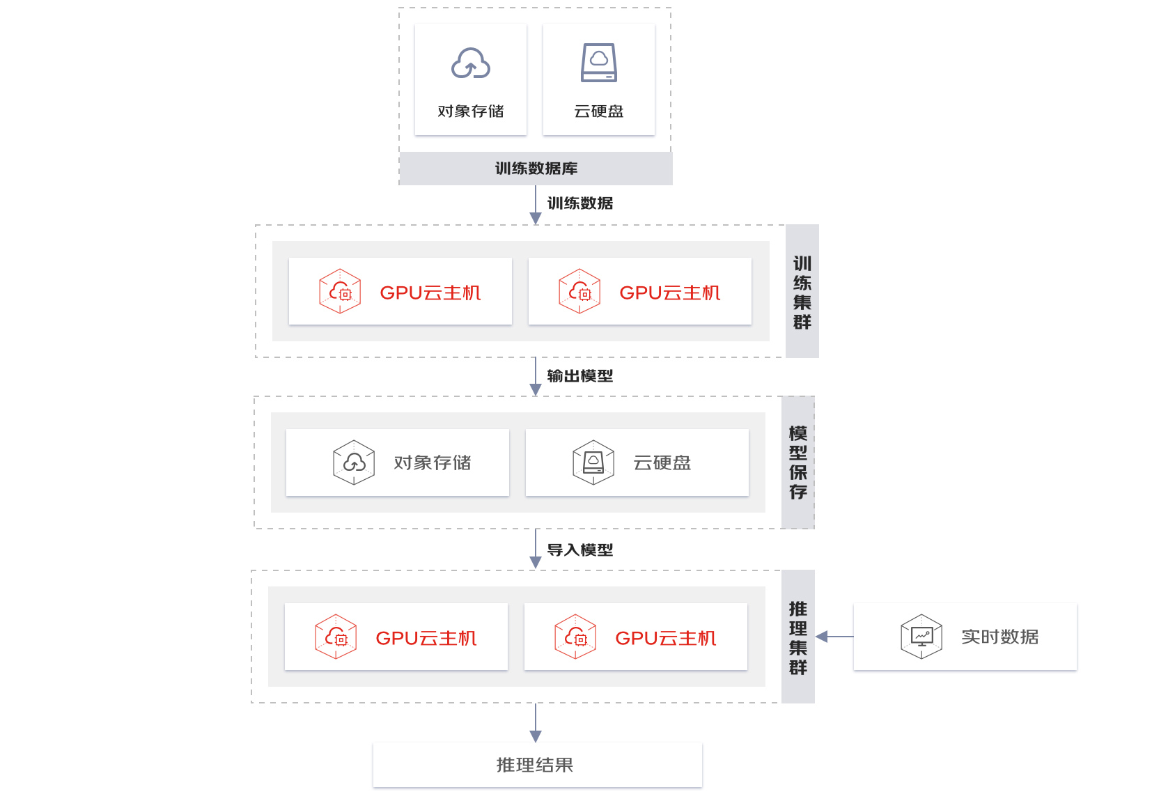 超讯通信获得发明专利授权：“一种基于GPU的大规模并行计算优化方法”