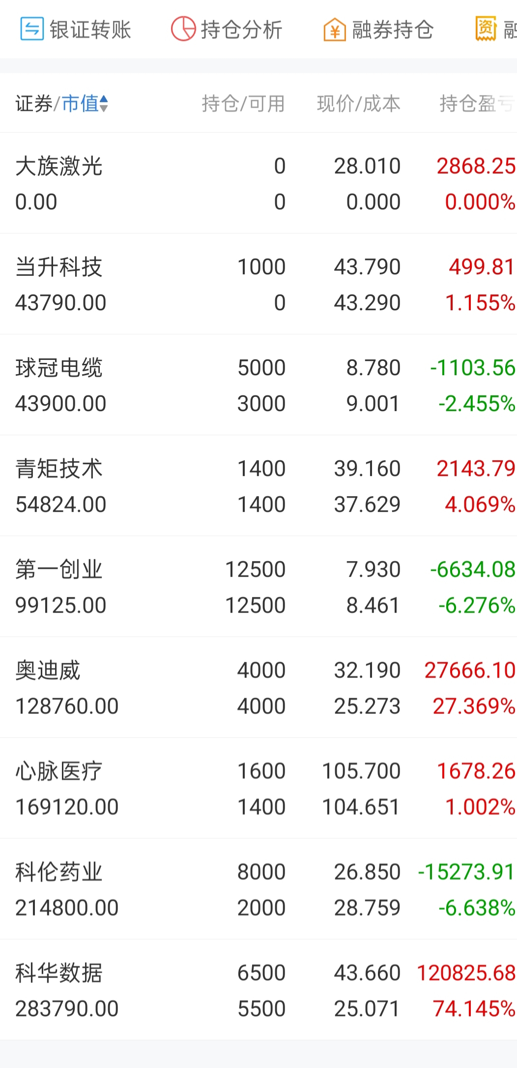 显盈科技：截至7月18日股东户数为12,892户