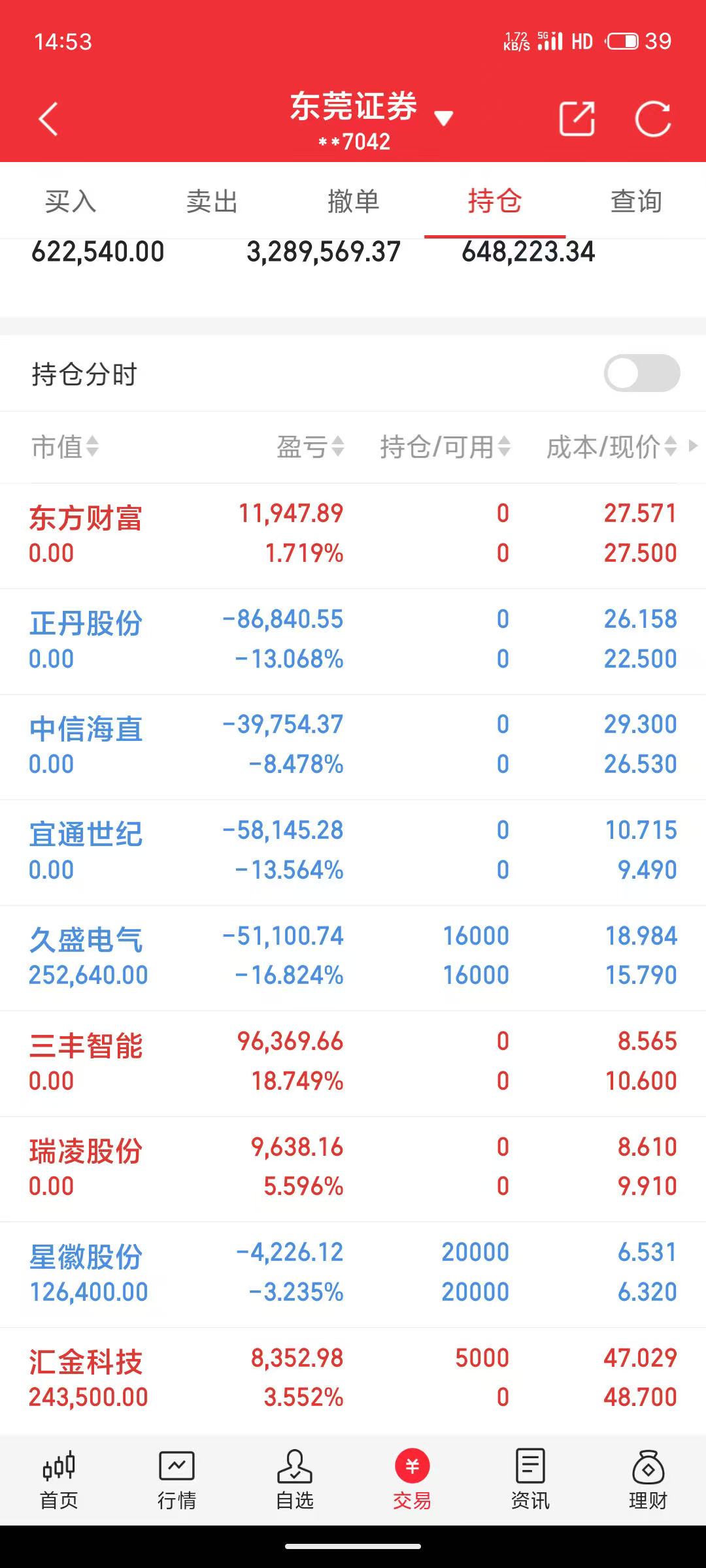 显盈科技：截至7月18日股东户数为12,892户