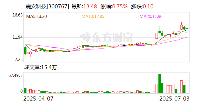 洁雅股份：7月21日召开董事会会议