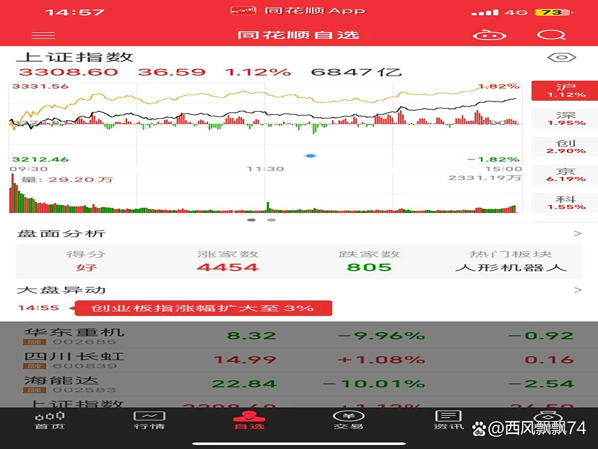 388亿元！韩国股民扫货中国资产！买了哪些股？
