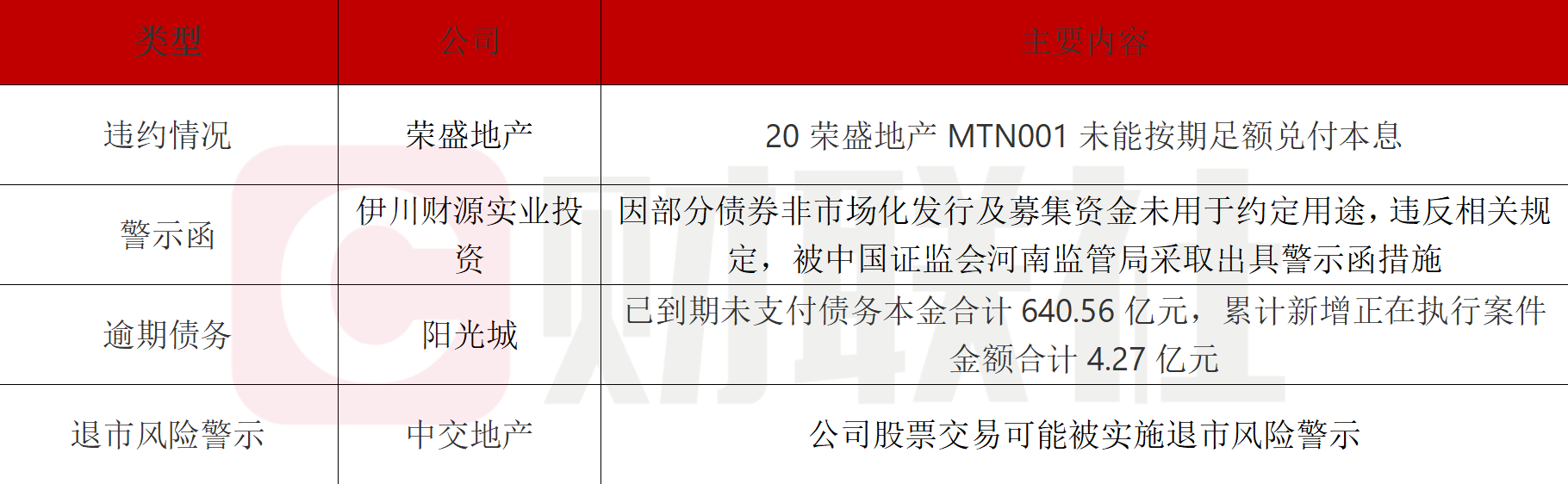 债市日报:7月22日