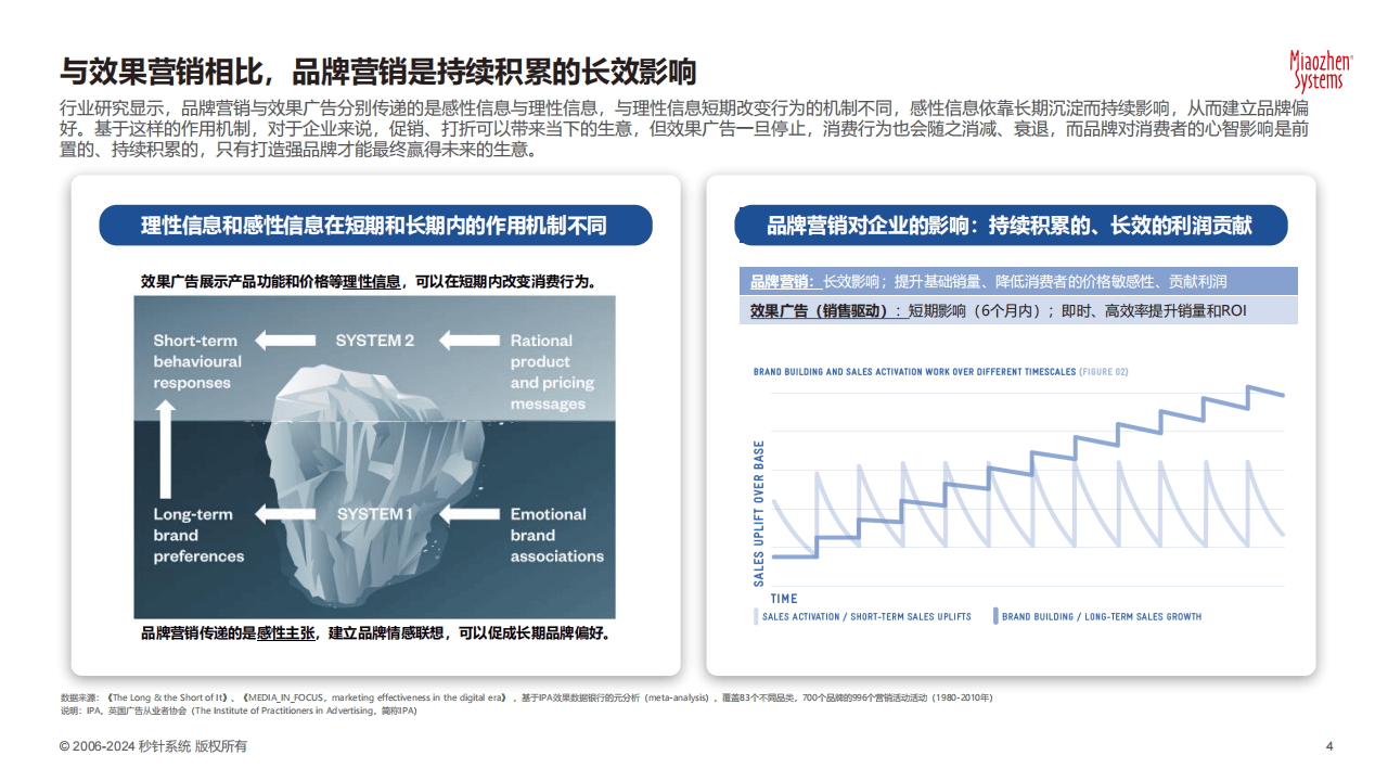 2025数字营销行业发展现状及市场规模、未来前景分析_人保车险   品牌优势——快速了解燃油汽车车险,人保伴您前行