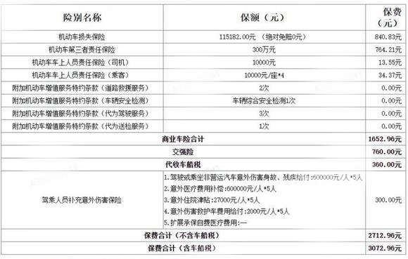 人保车险   品牌优势——快速了解燃油汽车车险,拥有“如意行”驾乘险，出行更顺畅！_2025中国私募股权行业市场现状及未来发展前景预测分析