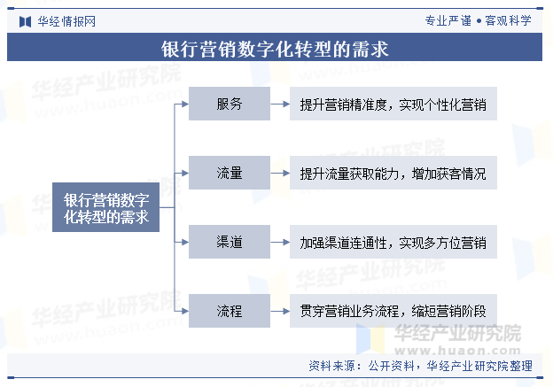 2025数字营销行业发展现状及市场规模、未来前景分析_人保车险   品牌优势——快速了解燃油汽车车险,人保伴您前行