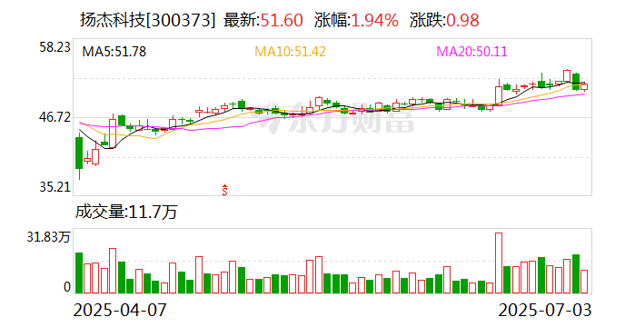 万马股份：7月19日召开董事会会议