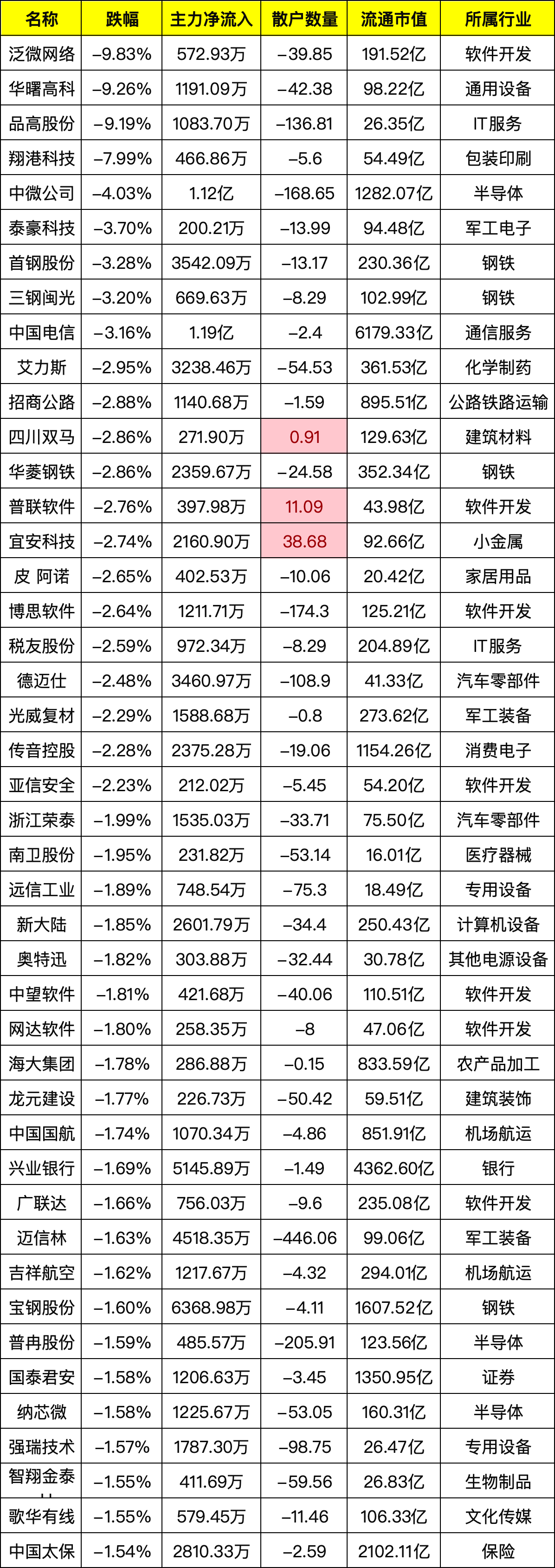 148只个股连续5日或5日以上获融资净买入