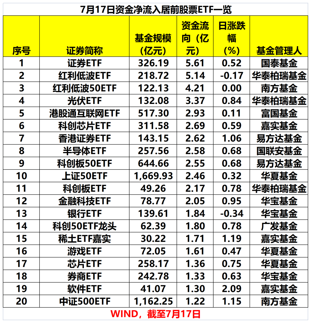 国家外汇管理局答每经问：上半年外资净增持境内股票和基金101亿美元，预计外资仍会逐步增配人民币资产