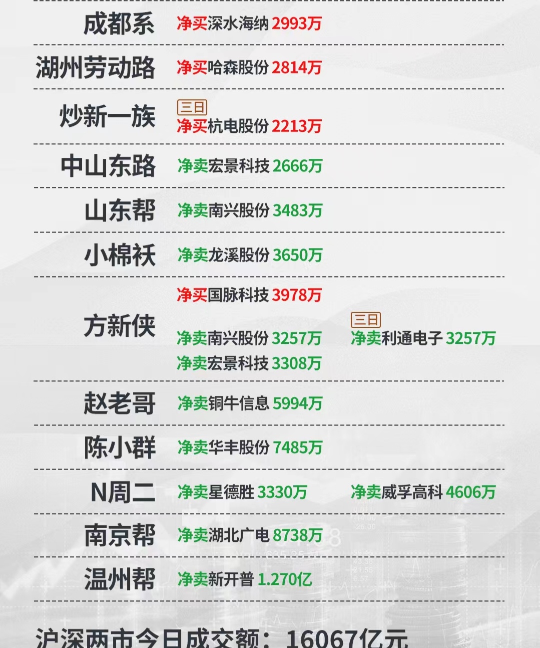 深水规院7月22日龙虎榜数据